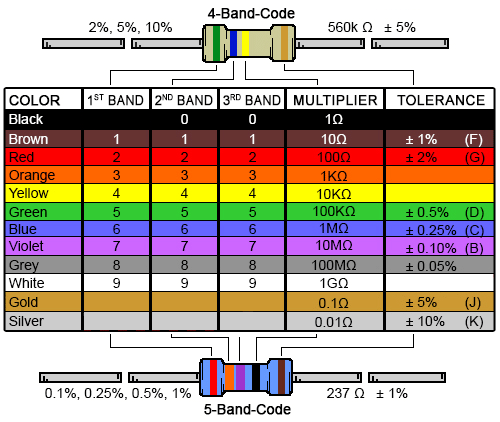 ../_images/resistor-colour-codes.png
